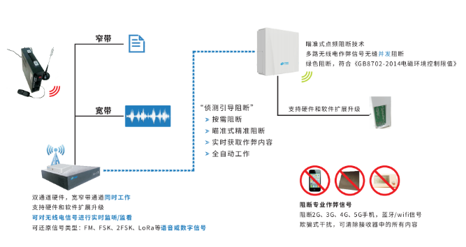 舞弊防控.png