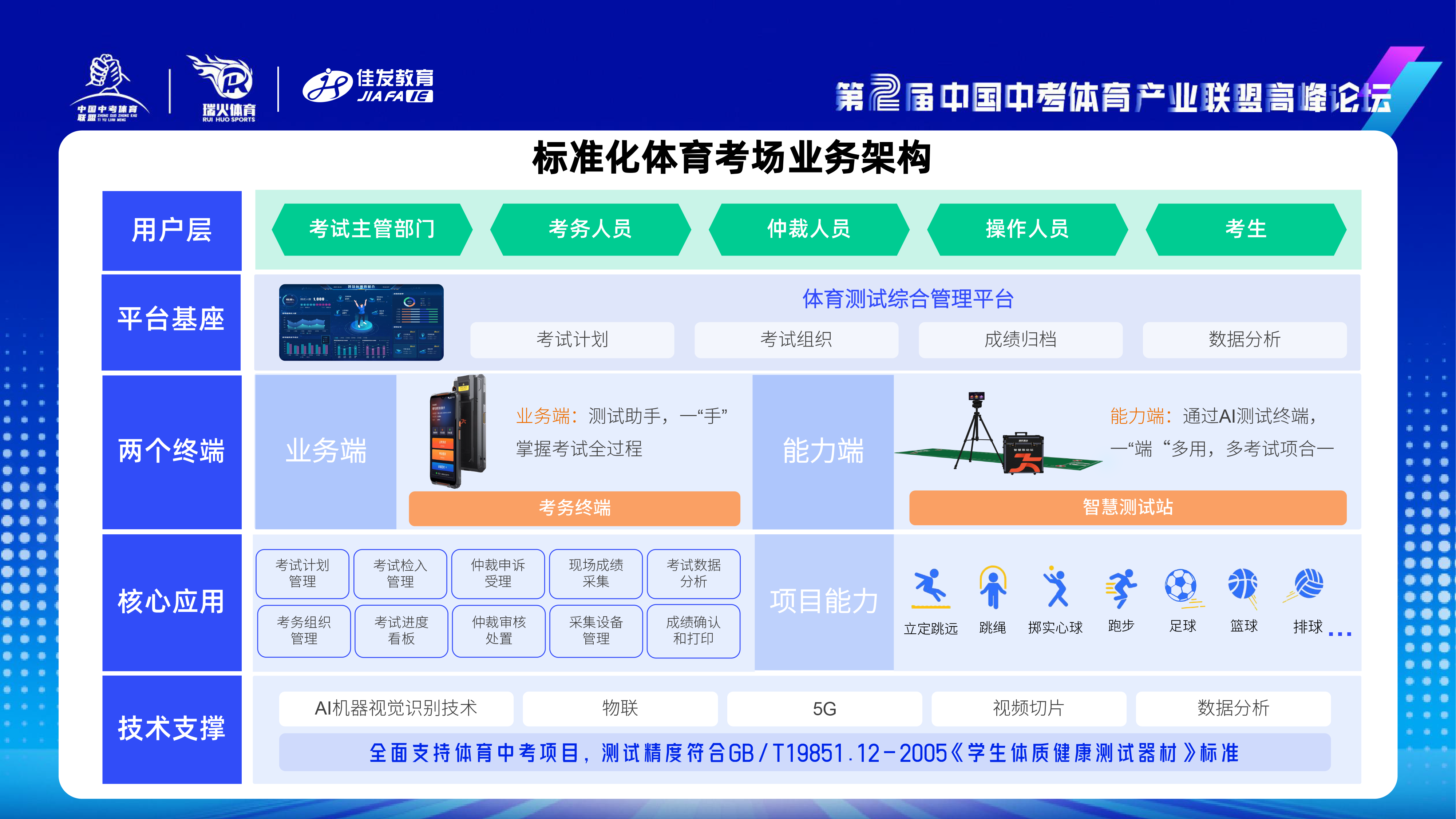 yth2206游艇会教育-中考体测3.0人为智能时期赋能体培新发展-2024.11.png