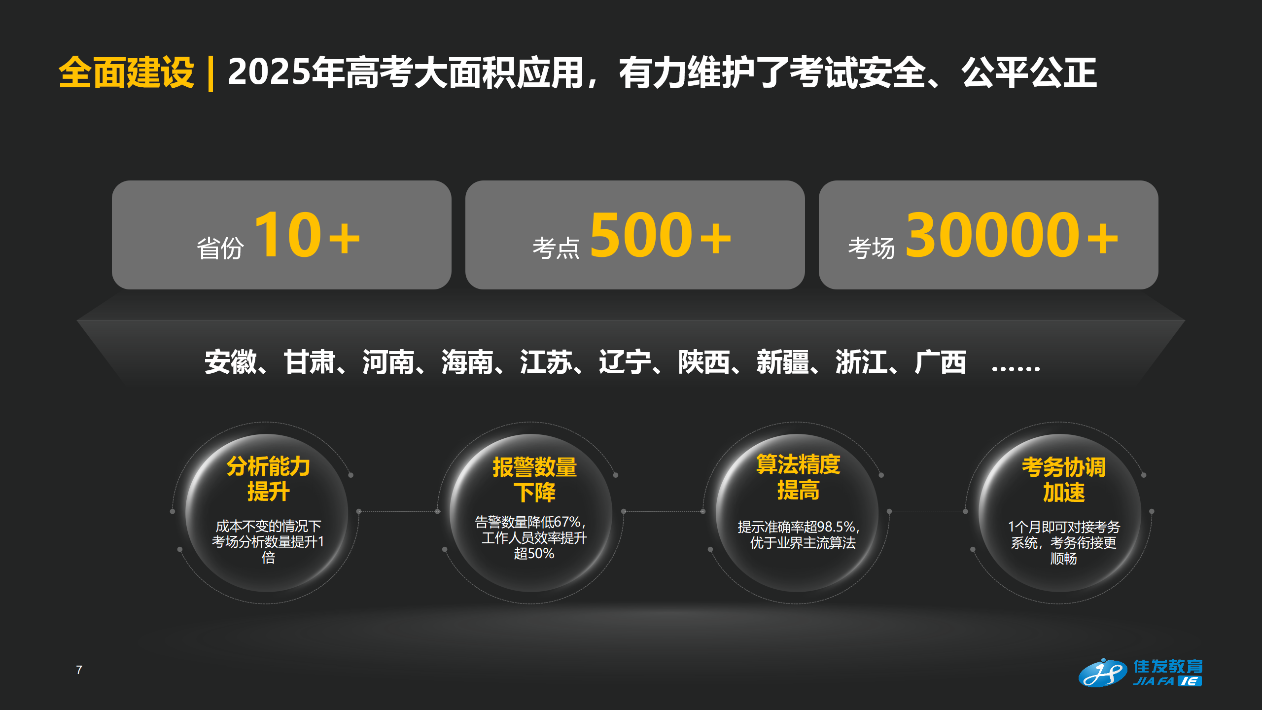 科场智能巡考，，，，，，，助力尺度化科场更智能、更高效_0903-1145_07.png