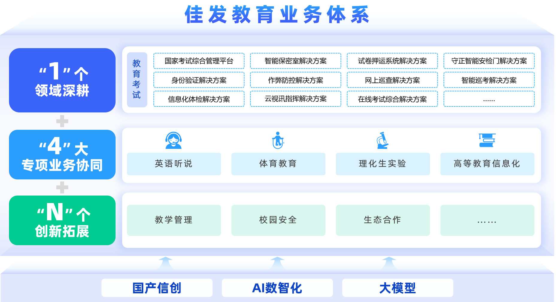 1-4-N--业务系统20.png
